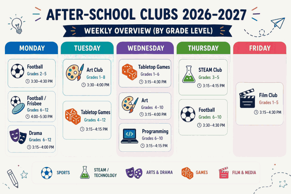 Zajęcia pozalekcyjne 2026-2027, plan tygodnia. Poniedziałek: piłka nożna dla klas 2 do 5, piłka nożna lub frisbee dla klas 6 do 12 i teatr dla klas 6 do 12. Wtorek: koło plastyczne dla klas 1 do 8 i gry planszowe dla klas 4 do 12. Środa: gry planszowe dla klas 1 do 6, plastyka dla klas 4 do 10 i programowanie dla klas 6 do 10. Czwartek: STEAM Club dla klas 3 do 5 i piłka nożna dla klas 6 do 10. Piątek: klub filmowy dla klas 1 do 5.